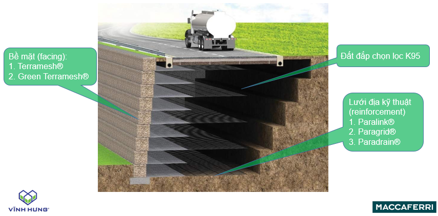 Các loại tường chắn đất cho công trình xây dựng Tường chắn trọng lực, MSE, giá đỡ, cọc cừ và khoan nhồi