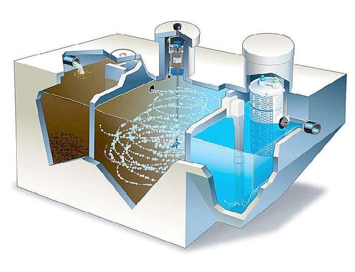 Quy trình xử lý nước thải sinh hoạt - Sơ đồ xử lý nước thải tiêu chuẩn quốc gia